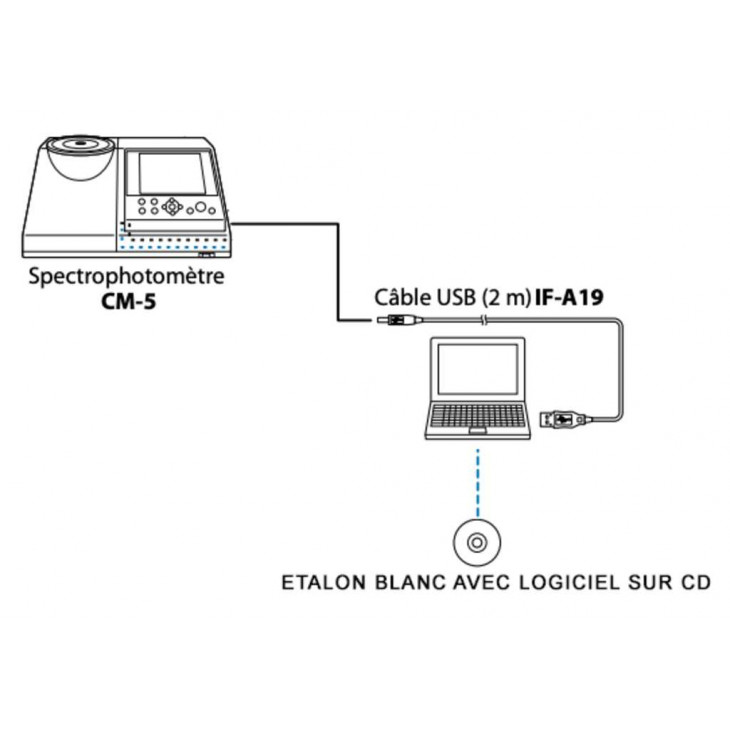 ETALON BLANC AVEC LOGICIEL SUR CD CM-A210 KONICA