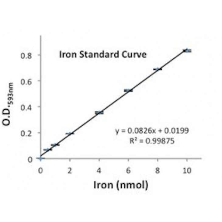 KIT IRON ASSAY SIGMA MAK025- 1KT