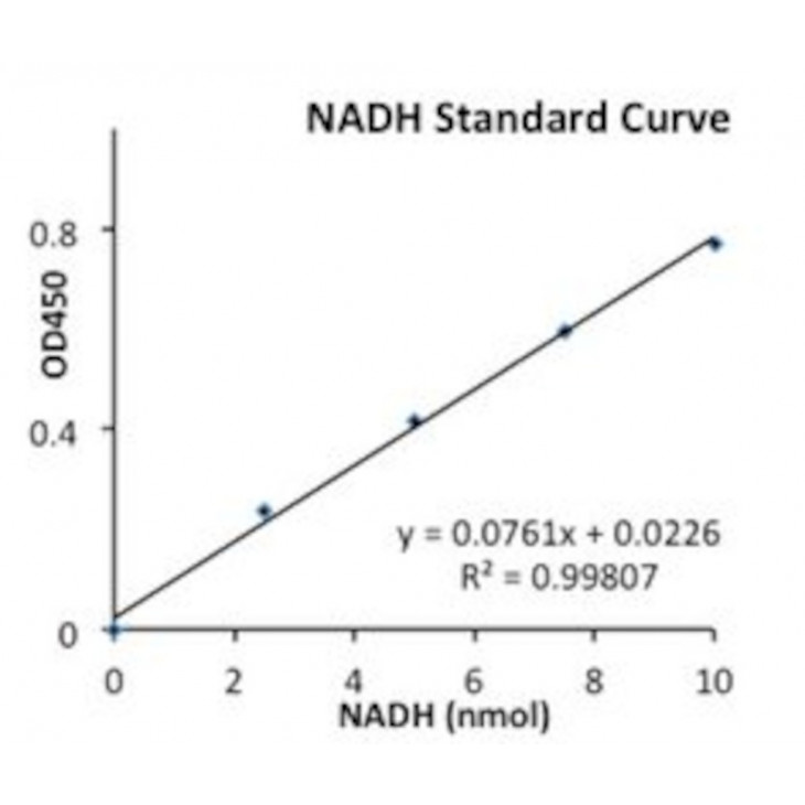 LACTATE DEHYDROGENASE ACTIVITY ASSAY KIT SIGMA MAK066-1KT