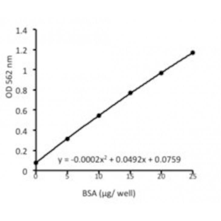 PROTEIN CARBONYL CONTENT ASSAY KIT SIGMA MAK094 - 100 TESTS