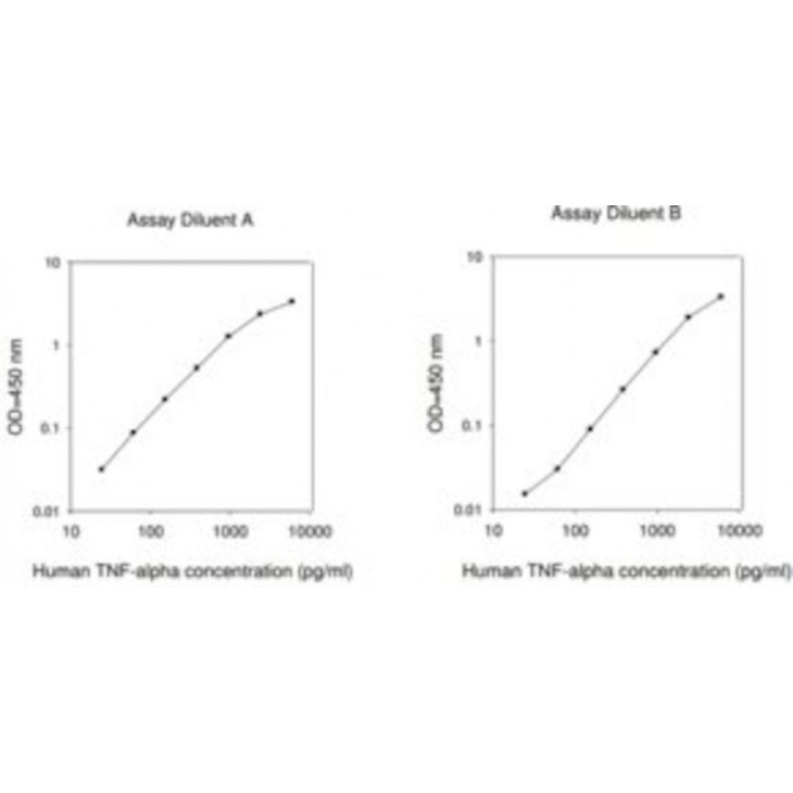 HUMAN TUMOR NECROSIS FACTOR ELISA KIT SIGMA RAB0476-1KIT