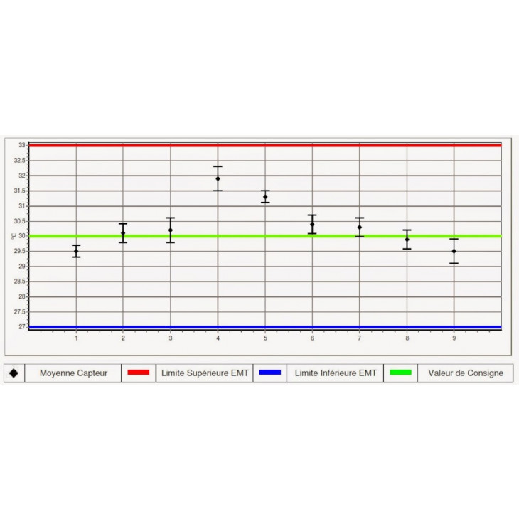 MODULE DE CARTOGRAPHIE POUR THERMOTRACK PC