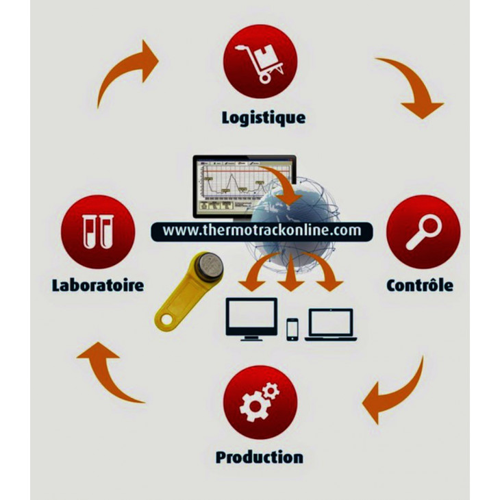 ABONNEMENT ANNUEL THERMOTRACK ONLINE POUR 1 LECTEUR PROGES