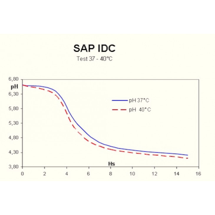 SAP IDC 1-4D-PACK 50 SACHETS