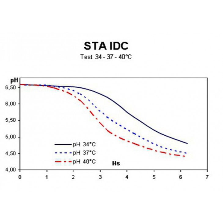 STA IDC 11-1D-PACK 50 SACHETS