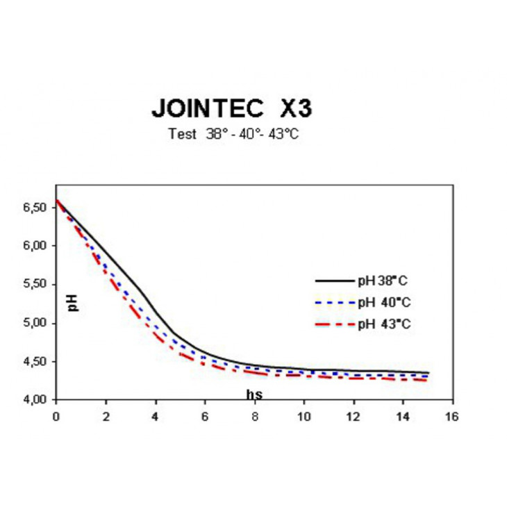 JOINTEC X3 - 0,2D PACK 50 SACHETS