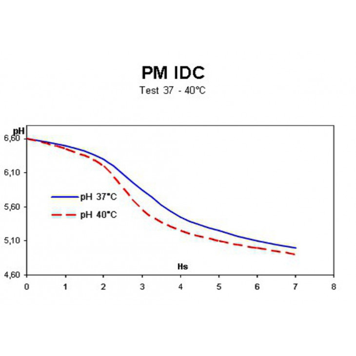 PM IDC 6-1D-PACK 50 SACHETS