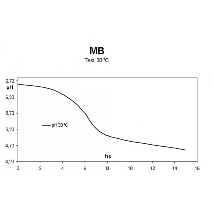 MB 7 -1D-PACK 50 SACHETS