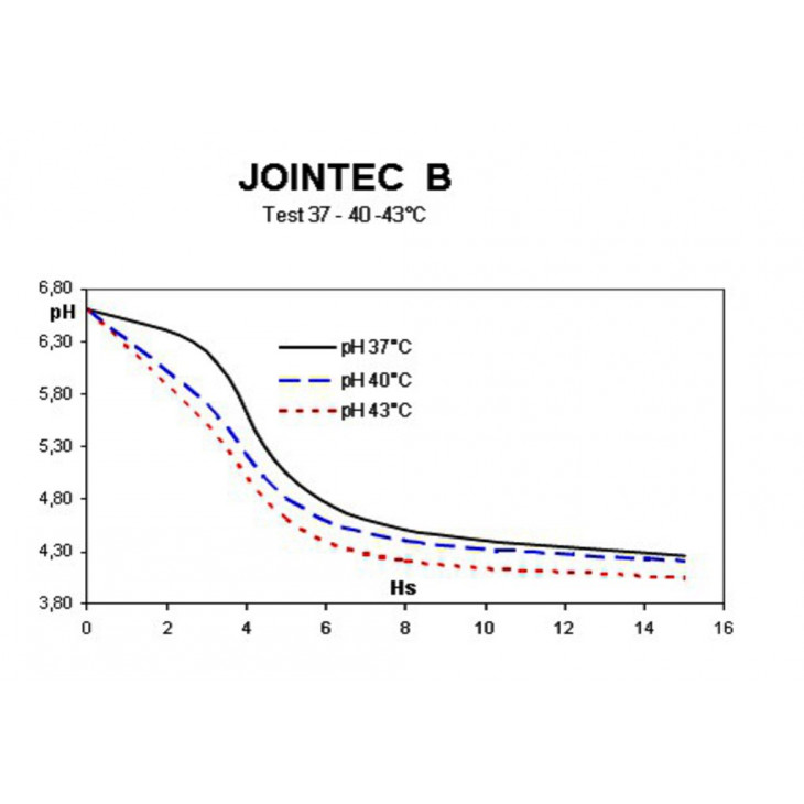 JOINTEC B 12 - 0,2D PACK 50 SACHETS