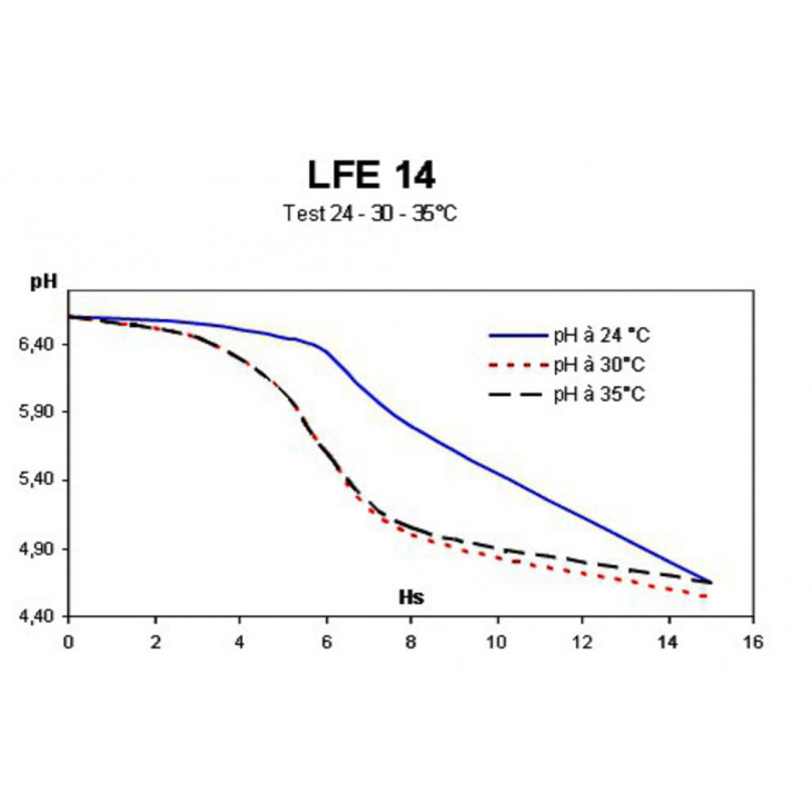 LFE 14 - 4D - PACK DE 50 SACHETS