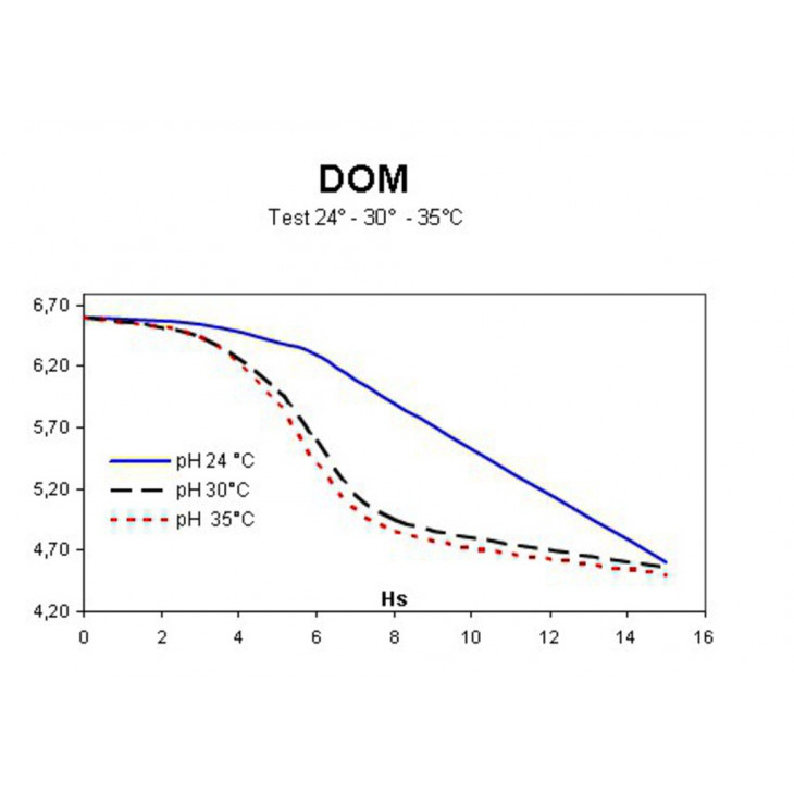 DOM 3 -4D-PACK 50 SACHETS