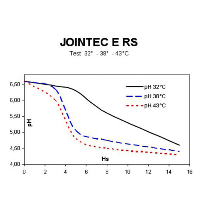 JOINTEC ERS - 1D PACK DE 50 SACHETS