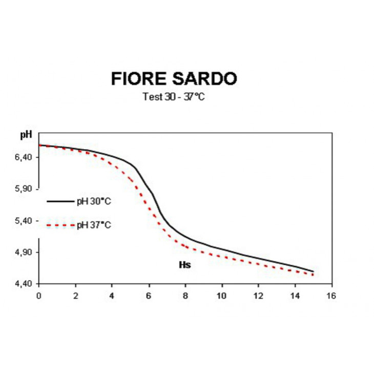 FIORE SARDO - 4 D - 50 SACHETS
