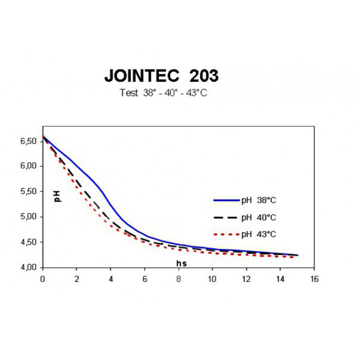JOINTEC 203 - 4 D - 50 SACHETS