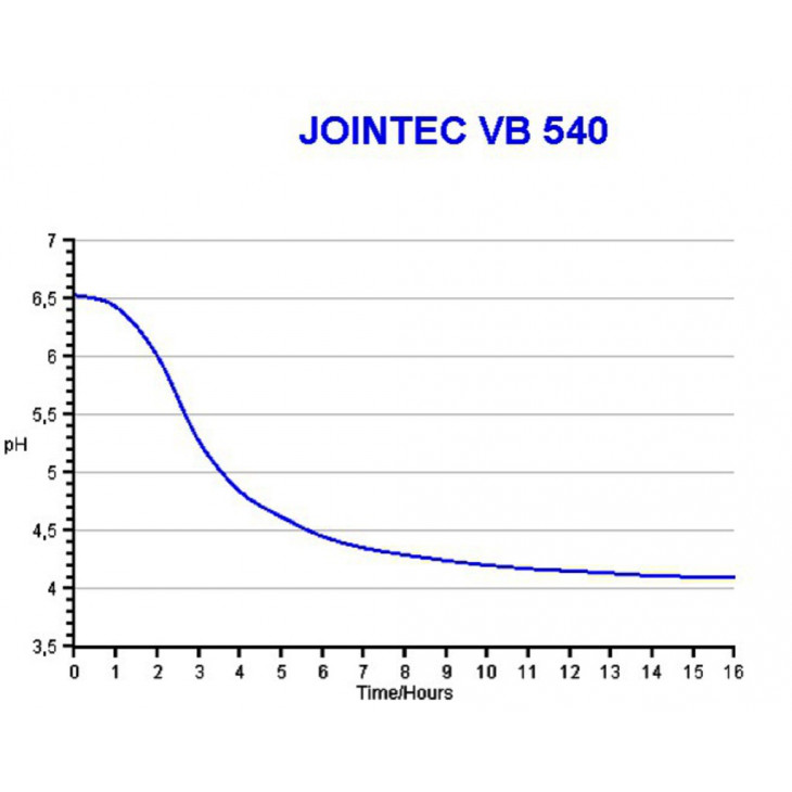 LYOFAST Y450A-10UC-50 SACHETS