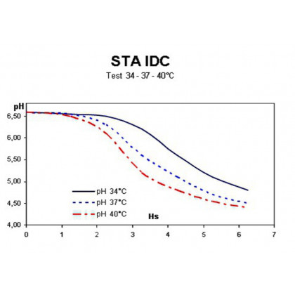 STA IDC 11-1D-PACK 50 SACHETS