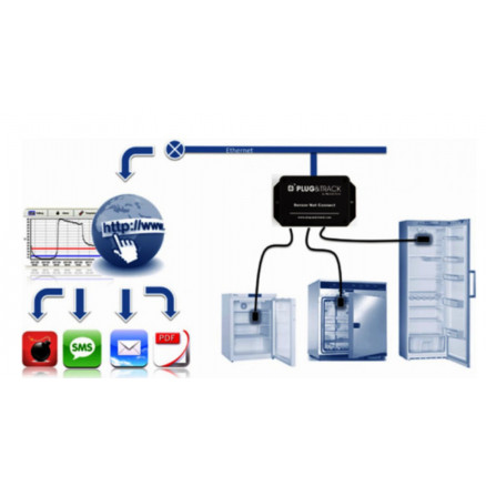 ABONNEMENT POUR 1 AN 1 SONDE A THERMOTRACK WEBSERVE