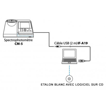 ETALON BLANC AVEC LOGICIEL SUR CD CM-A210 KONICA