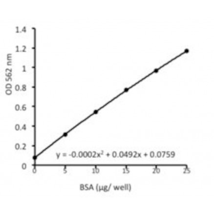 PROTEIN CARBONYL CONTENT ASSAY KIT SIGMA MAK094 - 100 TESTS