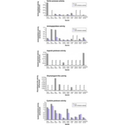 INHIBITEUR DE PROTEASE SIGMA P9599 - 5ML