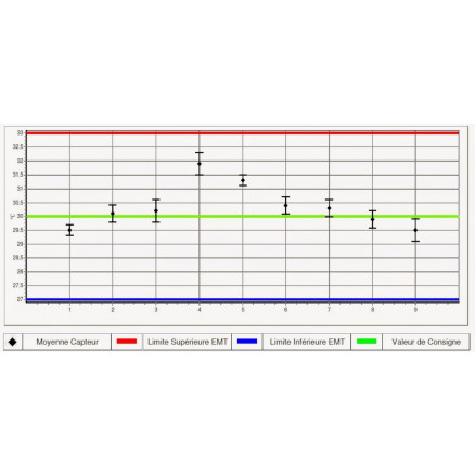 MODULE DE CARTOGRAPHIE POUR THERMOTRACK PC