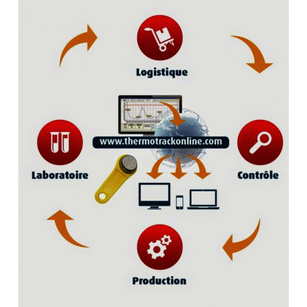 ABONNEMENT ANNUEL THERMOTRACK ONLINE POUR 1 LECTEUR PROGES