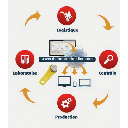 SOUSCRIPTION PERMANENTE THERMO TRACK ONLINE POUR 1 LECTEUR