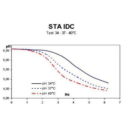 STA IDC 12-1D-PACK 50 SACHETS