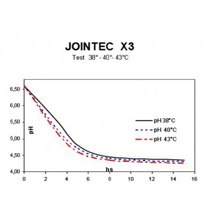 JOINTEC X3 - 0,2D - LE SACHET