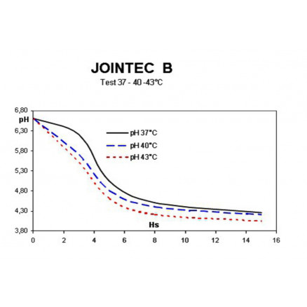 JOINTEC B 12 - 1D PACK 50 SACHETS