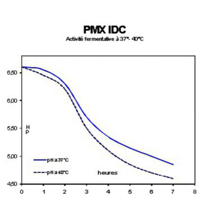 PMX IDC 12 - 4 D - 50 SACHETS
