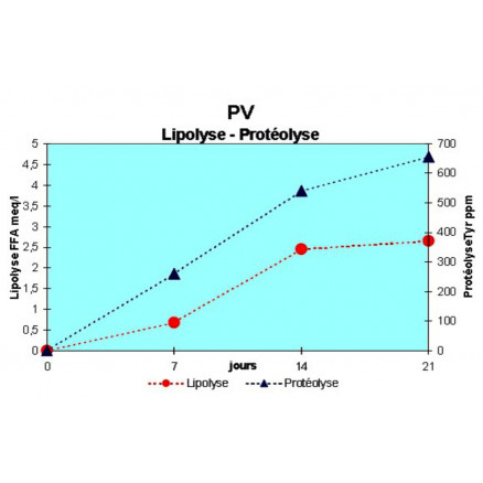 PENICILLIUM ROQUEFORTI PV 25ML PACK 6 FLACONS