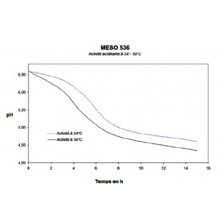 MESO 536 -0,2D-PACK 50 SACHETS