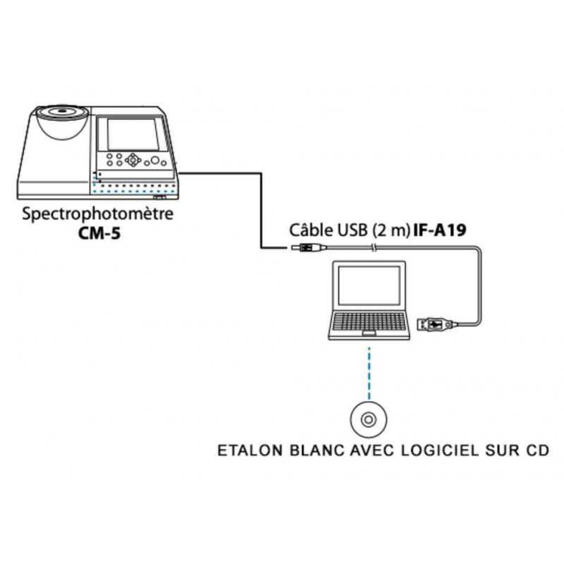 ETALON BLANC AVEC LOGICIEL SUR CD CM-A210 KONICA