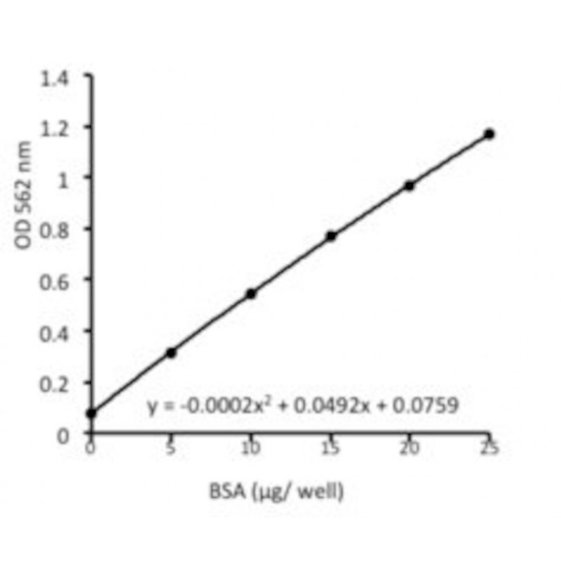 PROTEIN CARBONYL CONTENT ASSAY KIT SIGMA MAK094 - 100 TESTS
