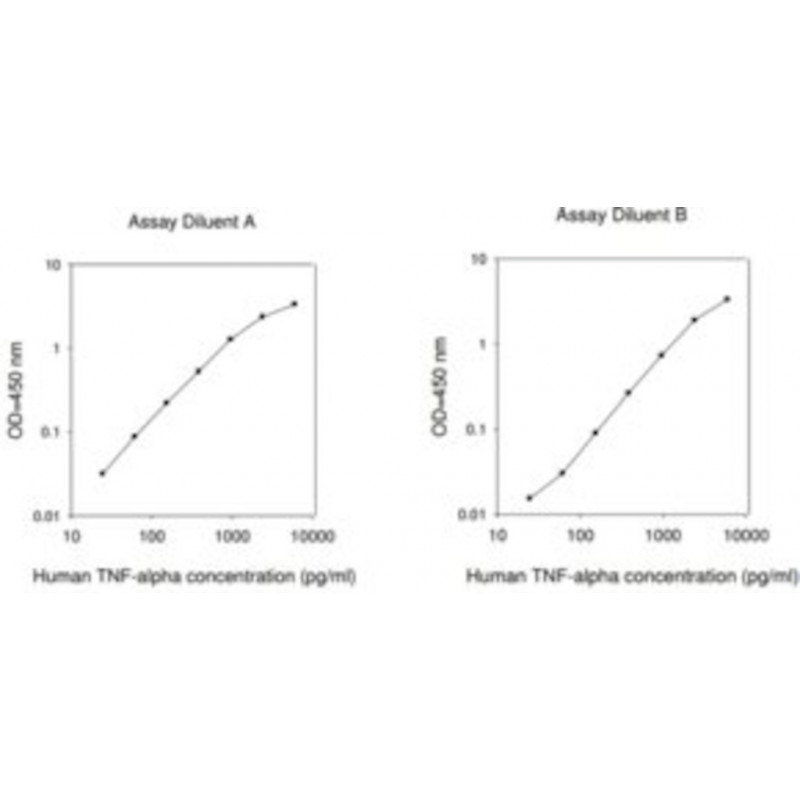HUMAN TUMOR NECROSIS FACTOR ELISA KIT SIGMA RAB0476-1KIT