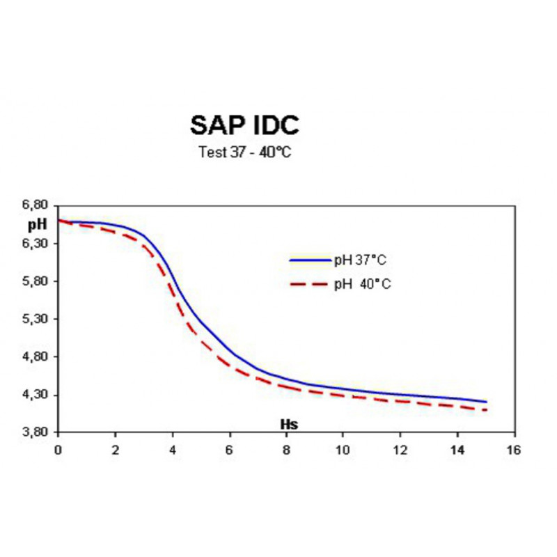 SAP IDC 2-4D-PACK 50 SACHETS