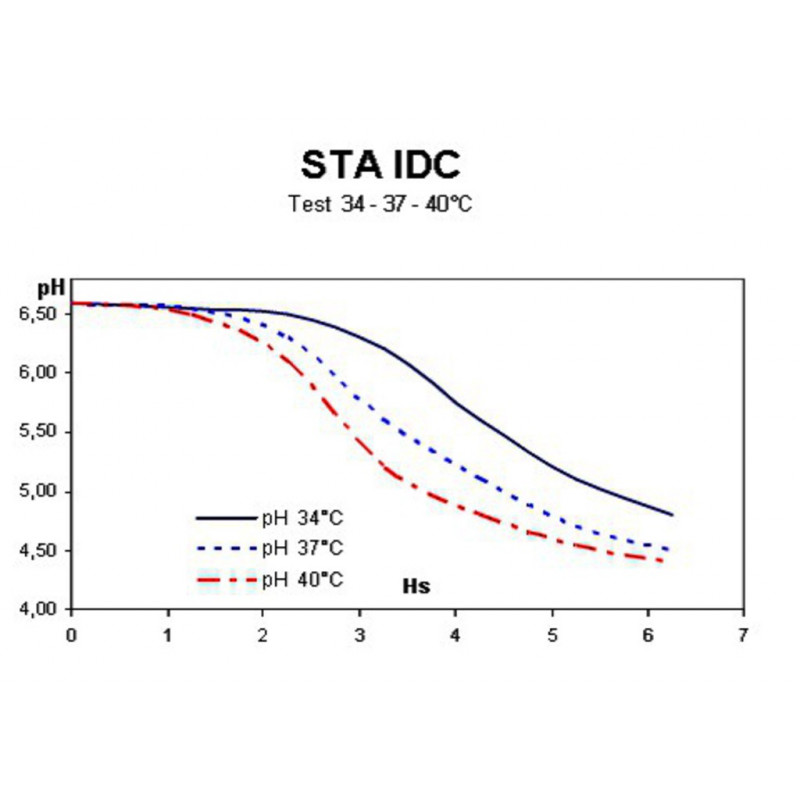 STA IDC 13-1D-PACK 50 SACHETS