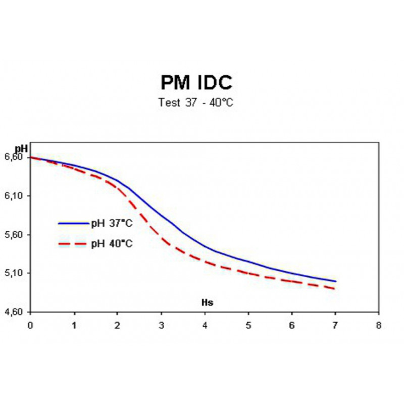 PM IDC 8-4D-PACK 50 SACHETS