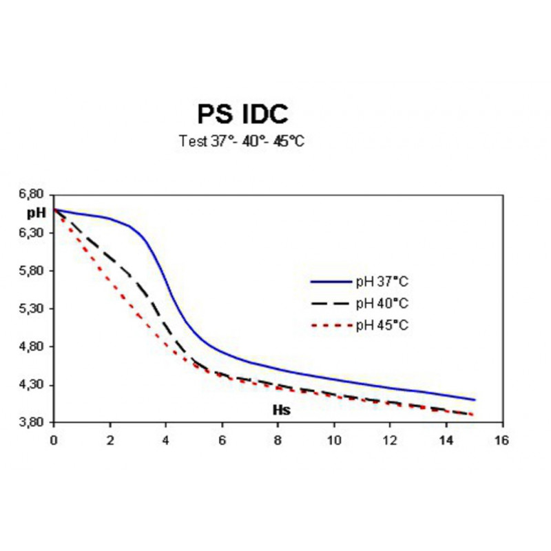 PS IDC 11-4D-PACK 50 SACHETS