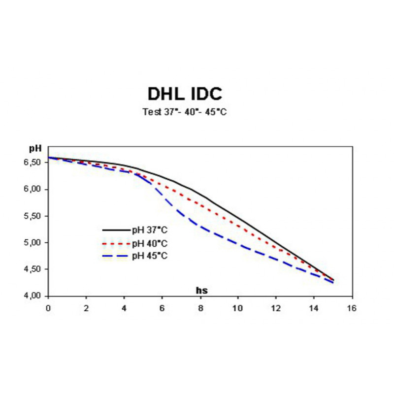 DHL 10 - 4 D - PACK 50 SACHETS