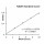 LACTATE DEHYDROGENASE ACTIVITY ASSAY KIT SIGMA MAK066-1KT