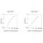 HUMAN IL-6 ELISA KIT SIGMA - RAB0306 - 1 KIT