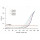 UPTISPHERE STRATEGY C18-HQ 1.7UM 125X4.6MM COL. HPLC