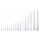 CONES NON STERILES 500-5000 UL - VRAC X250