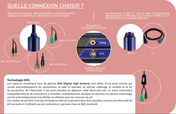 Quelle connexion choisir pH-mètre