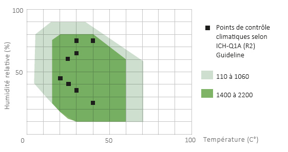 diagramme_HPPeco