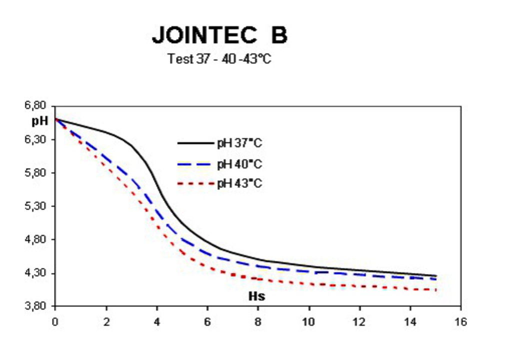 [250261] JOINTEC B 12 - 0,2D PACK 50 SACHETS