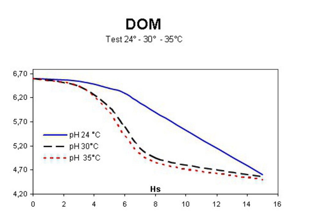 [250313] DOM 2 - 4D- PACK DE 50 SACHETS