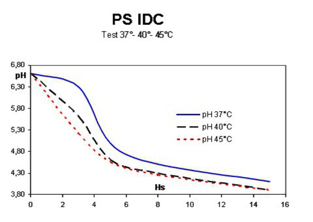 [250357] PS IDC 11-4D-PACK 50 SACHETS